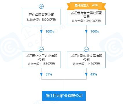 巨化旗下黃山螢石礦勘探設計順利通過評審