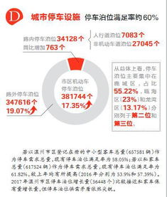 溫州市區(qū)城市道路交通發(fā)展報(bào)告