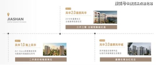 2021 嘉善云尚風華城 云尚風華城 售樓處 歡迎你