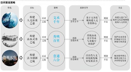 未來杭州什么樣 藍圖在這里 來看看杭州總體城市設計草案