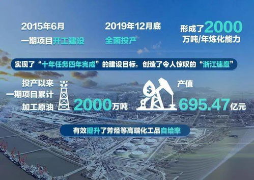 720 vr看 十三五 ④丨舟山綠色石化基地創(chuàng)造 浙江速度 荒島上崛起超級(jí)工廠