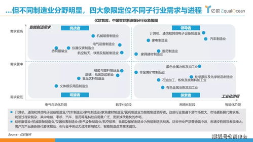 工業(yè)互聯(lián)網(wǎng)如何重塑中國(guó)制造格局