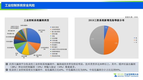 安全解決方案,2019中國工業(yè)互聯(lián)網(wǎng)安全態(tài)勢報告