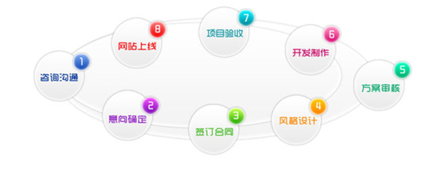 三明互助系統(tǒng)定制圖片|三明互助系統(tǒng)定制產(chǎn)品圖片由浙江合界網(wǎng)絡(luò)科技公司生產(chǎn)提供-