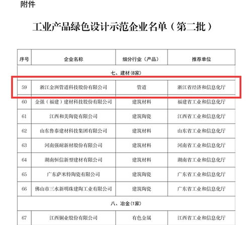 浙江金洲管道榮獲 工業(yè)產品綠色設計示范企業(yè) 稱號