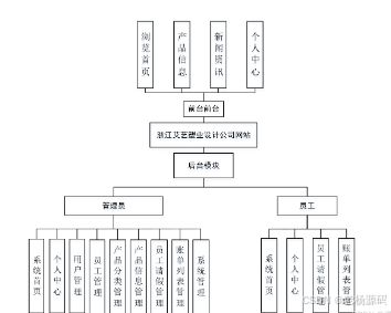 springboot bs架構的浙江艾藝塑業(yè)設計公司網站設計與實現(xiàn)