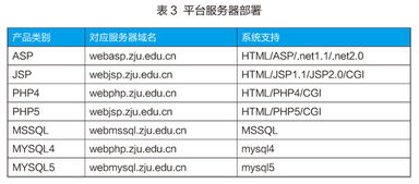 浙江大學(xué)二級(jí)網(wǎng)站運(yùn)維模式的有效探索