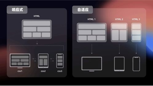 web產(chǎn)品設(shè)計(jì)的適配方法