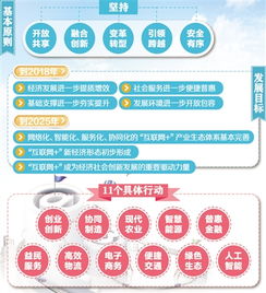 互聯(lián)網(wǎng) 頂層設計催生經濟新格局