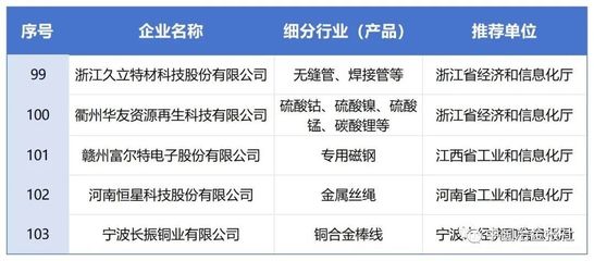 這些冶金企業(yè)上榜工業(yè)產(chǎn)品綠色設(shè)計(jì)示范企業(yè)名單(第五批)